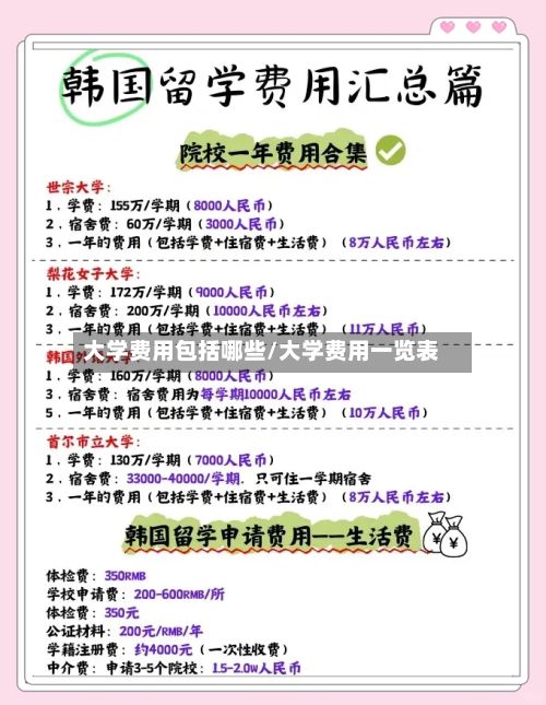 大学费用包括哪些/大学费用一览表