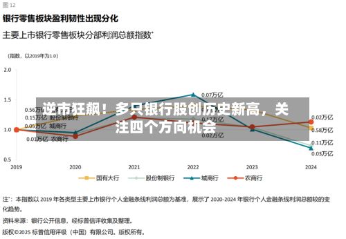 逆市狂飙！多只银行股创历史新高	，关注四个方向机会-第3张图片