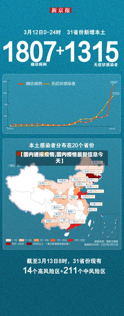 【国内通报疫情,国内疫情最新信息今天】