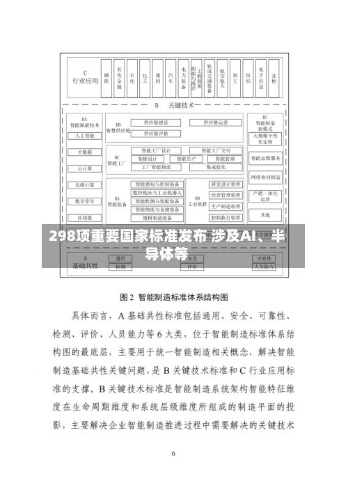 298项重要国家标准发布 涉及AI	、半导体等-第3张图片