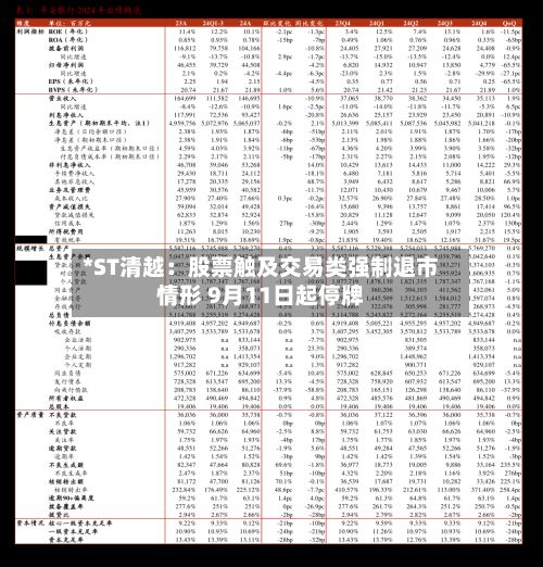 *ST清越：股票触及交易类强制退市情形 9月11日起停牌-第2张图片