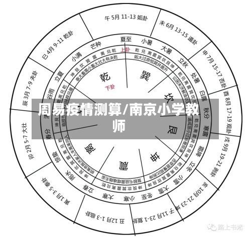 周易疫情测算/南京小学教师