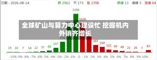 全球矿山与算力中心建设忙 挖掘机内外销齐增长-第2张图片