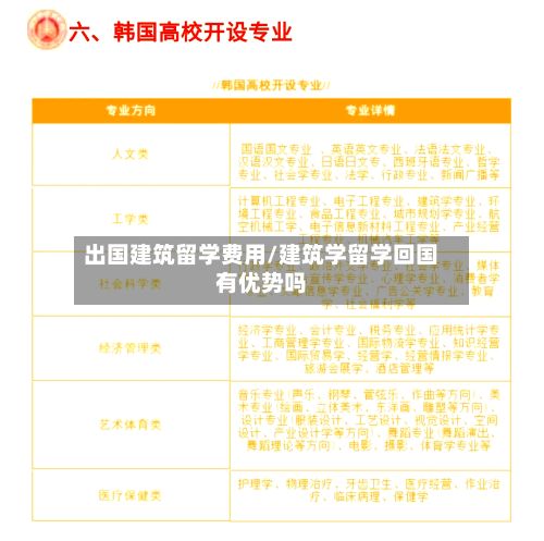 出国建筑留学费用/建筑学留学回国有优势吗