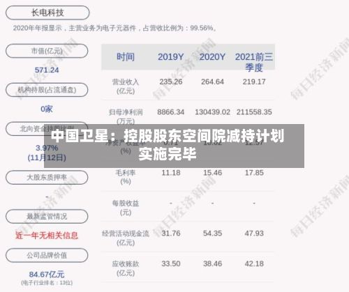 中国卫星:控股股东空间院减持计划实施完毕-第2张图片