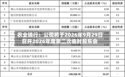 农业银行:公司将于2026年9月29日召开2026年度第二次临时股东会