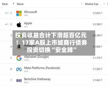 投资收益合计下滑超百亿元!17家A股上市城商行债券投资切换“安全牌”