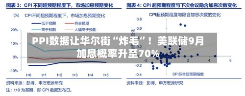 PPI数据让华尔街“炸毛	”！美联储9月加息概率升至70%-第2张图片