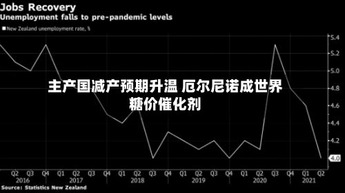 主产国减产预期升温 厄尔尼诺成世界糖价催化剂-第2张图片