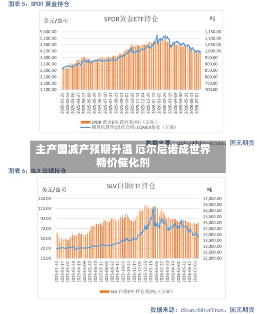 主产国减产预期升温 厄尔尼诺成世界糖价催化剂