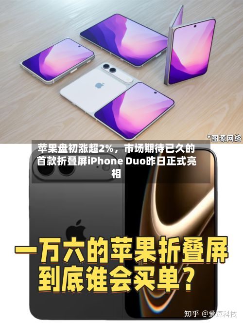 苹果盘初涨超2%，市场期待已久的首款折叠屏iPhone Duo昨日正式亮相