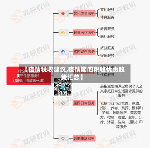 【疫情税收建议,疫情期间税收优惠政策汇总】-第2张图片