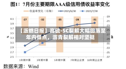【沥燃日报】高硫-SC裂解大幅回落至年内低点，沥青裂解相对坚挺-第2张图片