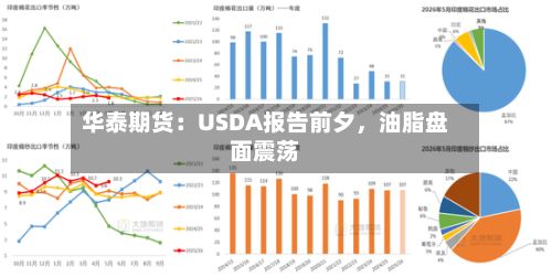 华泰期货：USDA报告前夕，油脂盘面震荡-第2张图片