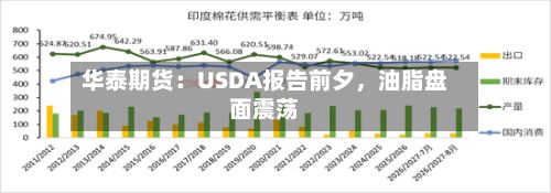 华泰期货：USDA报告前夕	，油脂盘面震荡-第1张图片