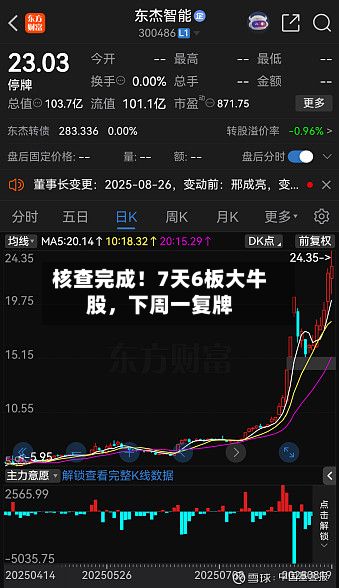 核查完成！7天6板大牛股，下周一复牌