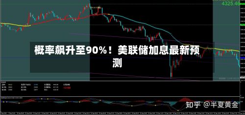 概率飙升至90%！美联储加息最新预测-第3张图片