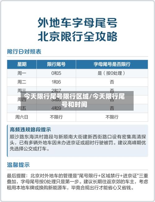 今天限行尾号限行区域/今天限行尾号和时间