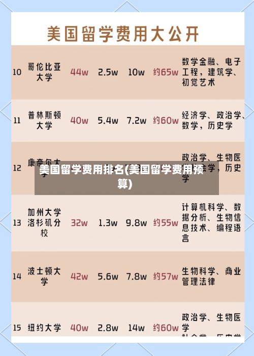 美国留学费用排名(美国留学费用预算)