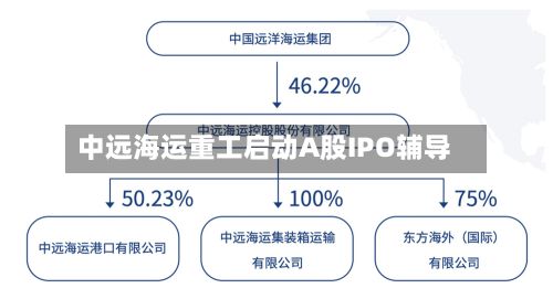 中远海运重工启动A股IPO辅导