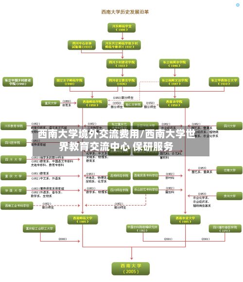 西南大学境外交流费用/西南大学世界教育交流中心 保研服务-第3张图片