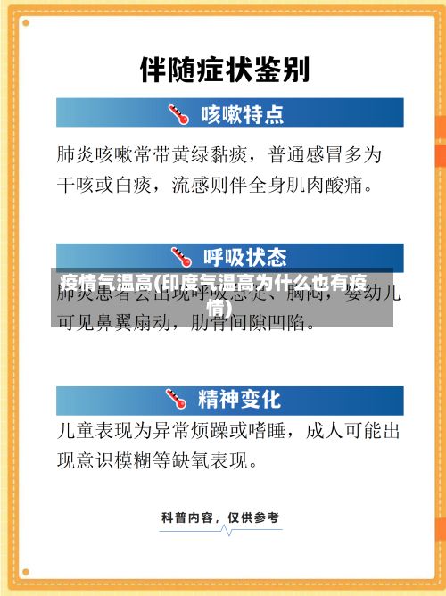 疫情气温高(印度气温高为什么也有疫情)-第2张图片