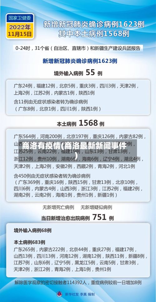 商洛有疫情(商洛最新新闻事件)