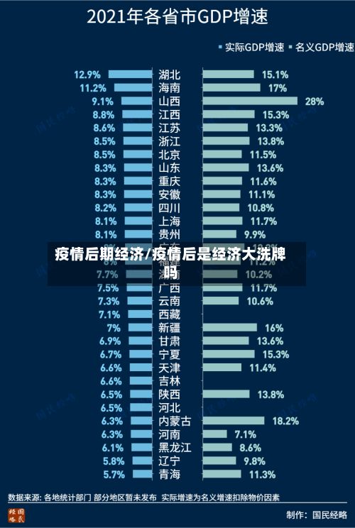 疫情后期经济/疫情后是经济大洗牌吗