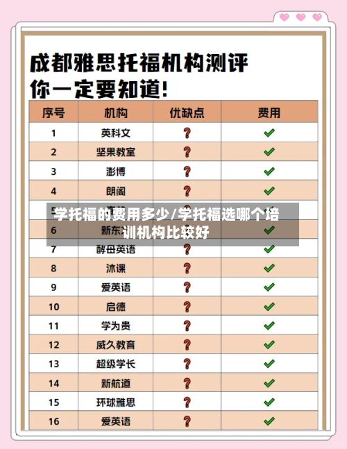 学托福的费用多少/学托福选哪个培训机构比较好-第3张图片