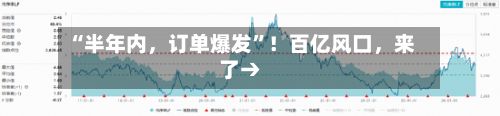 “半年内，订单爆发	”！百亿风口，来了→-第2张图片