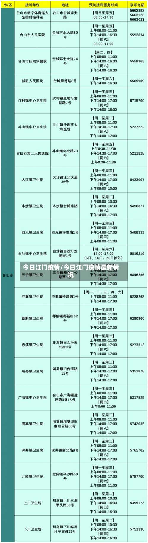 今日江门疫情/今日江门疫情最新情况