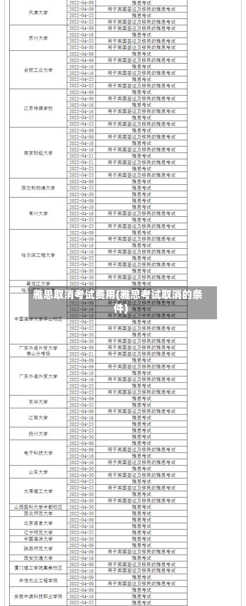 雅思取消考试费用(雅思考试取消的条件)-第2张图片