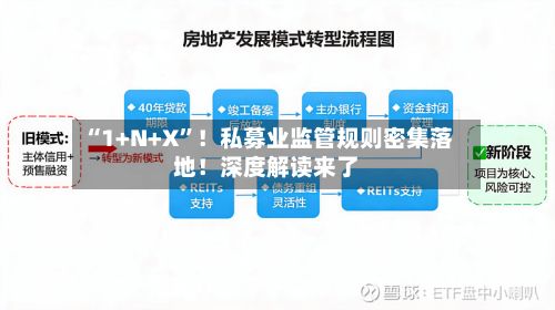 “1+N+X”！私募业监管规则密集落地！深度解读来了