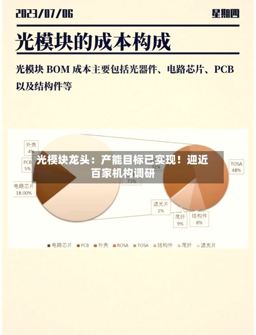 光模块龙头：产能目标已实现！迎近百家机构调研-第2张图片