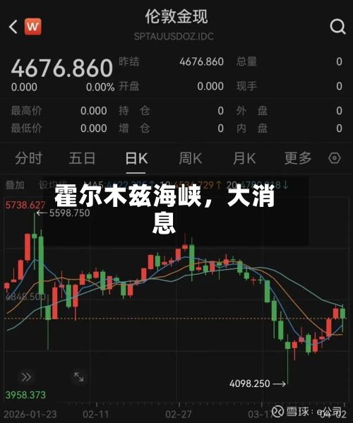 霍尔木兹海峡，大消息