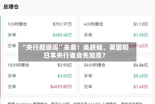 “央行超级周	”来袭！美联储、英国和日本央行谁会先加息？-第2张图片