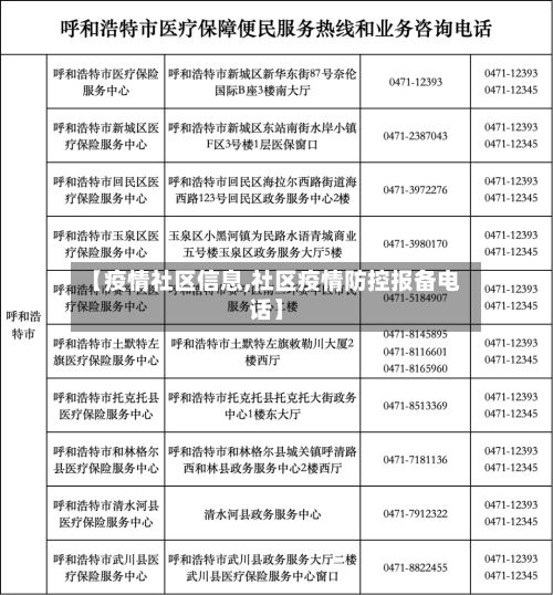 【疫情社区信息,社区疫情防控报备电话】