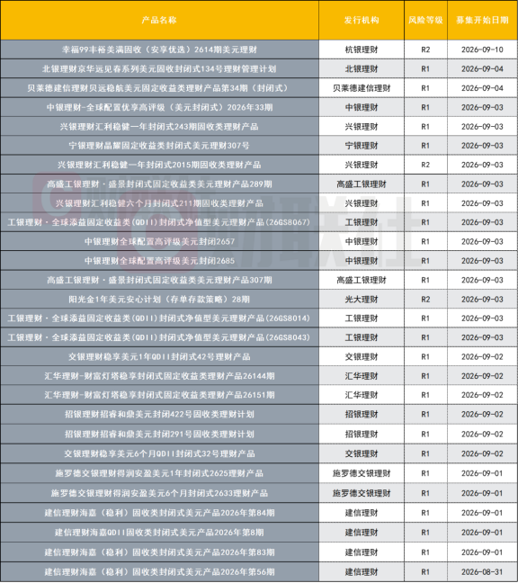 理财QDII额度扩容9.4亿美元！美元理财扎堆上新，业绩基准普遍站上“3字头”