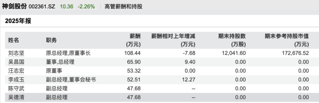 因涉嫌内幕交易！002361，副总被立案