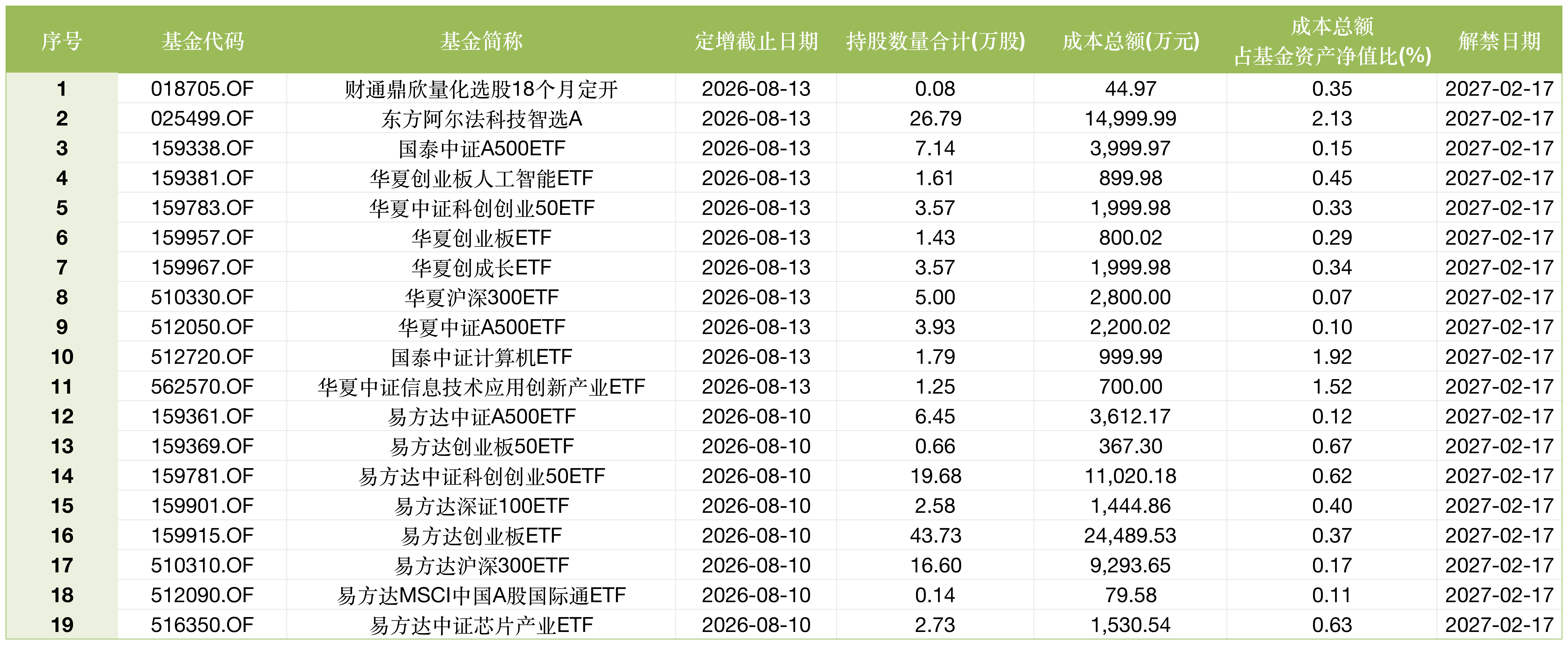 东方阿尔法基金1.5亿定增江波龙浮亏0.54亿，东方阿尔法科技智选一只基金扛下所有