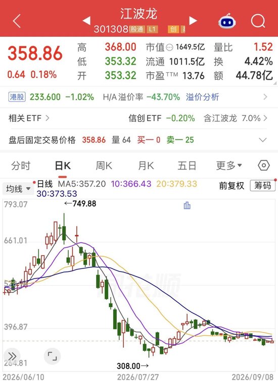 江波龙港股“破发”！净利暴增715倍，为何没打动市场？