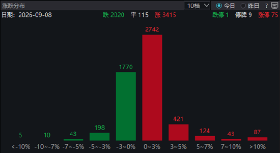 ETF日报：A股长期向好的底层逻辑未变，正逐步从估值扩张转向企业盈利驱动的结构性慢牛行情