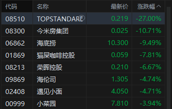 港股午评：恒指微跌 科指跌0.58% 光通信板块逆势上涨 优地机器人首日涨近160%