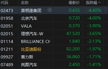 港股午评：恒指微跌 科指跌0.58% 光通信板块逆势上涨 优地机器人首日涨近160%