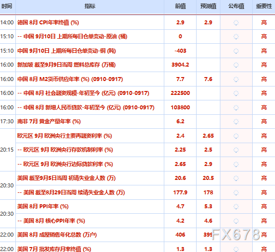 9月10日财经早餐：美财政部长债回购上限60亿美元	，金价蛰伏4400关口静待通胀审判